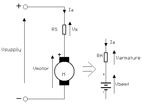 The equivalent circuit for a brushed DC motor with a series resistor added