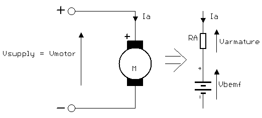 The equivalent circuit for a brushed DC motor