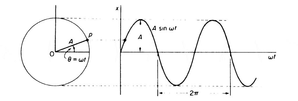 ERM Rotation Position as a Sin Wave