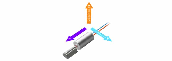 CAD rendering showing an ERM motor vibrating in the Z and X Axes