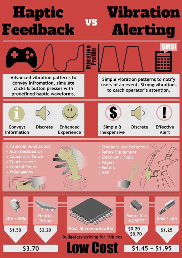 Infographic explaining the differences between haptic feedback and vibration alerting