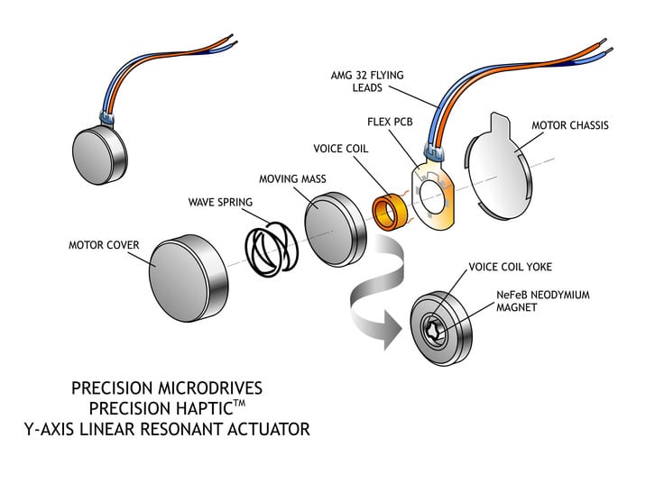 Exploded diagram of a y-axis LRA coin vibration motor 