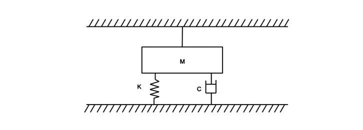 Diagram explaining the One Degree of Freedom in an LRA