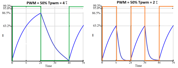 An example testing circuit for the 110-003 motor