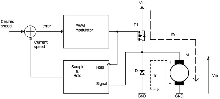 Back to the Basics in DC Motor Speed Control