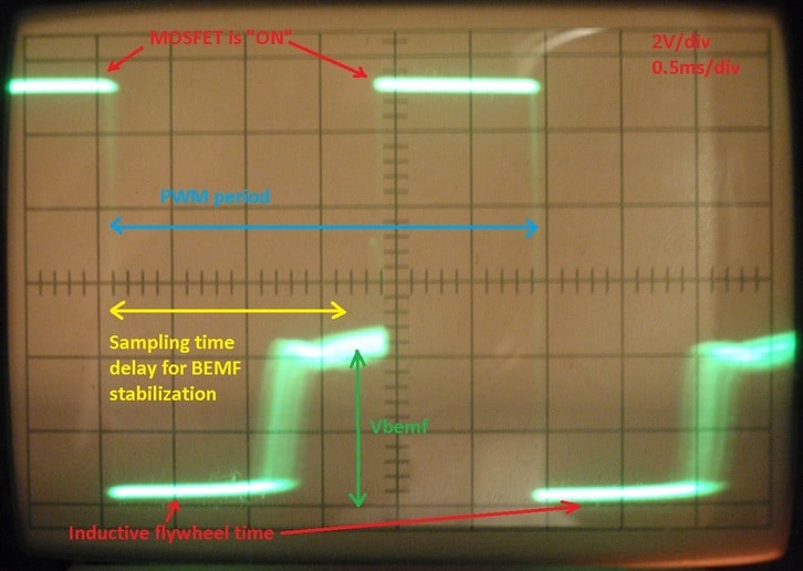 PWM signal measurement on a motor’s terminals