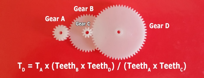 Compound Gear Train: Meaning, Application, Working and Examples