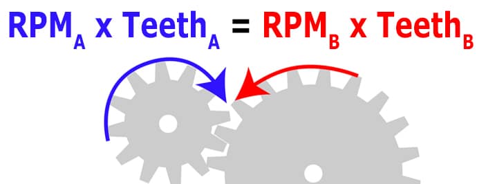 Compound Gear Train: Meaning, Application, Working and Examples