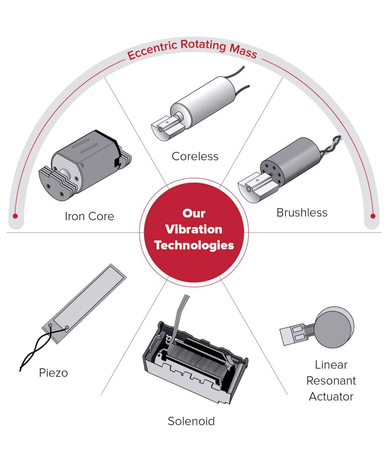 Vibration Motors Precision Microdrives vibration-motors-precision-microdrives