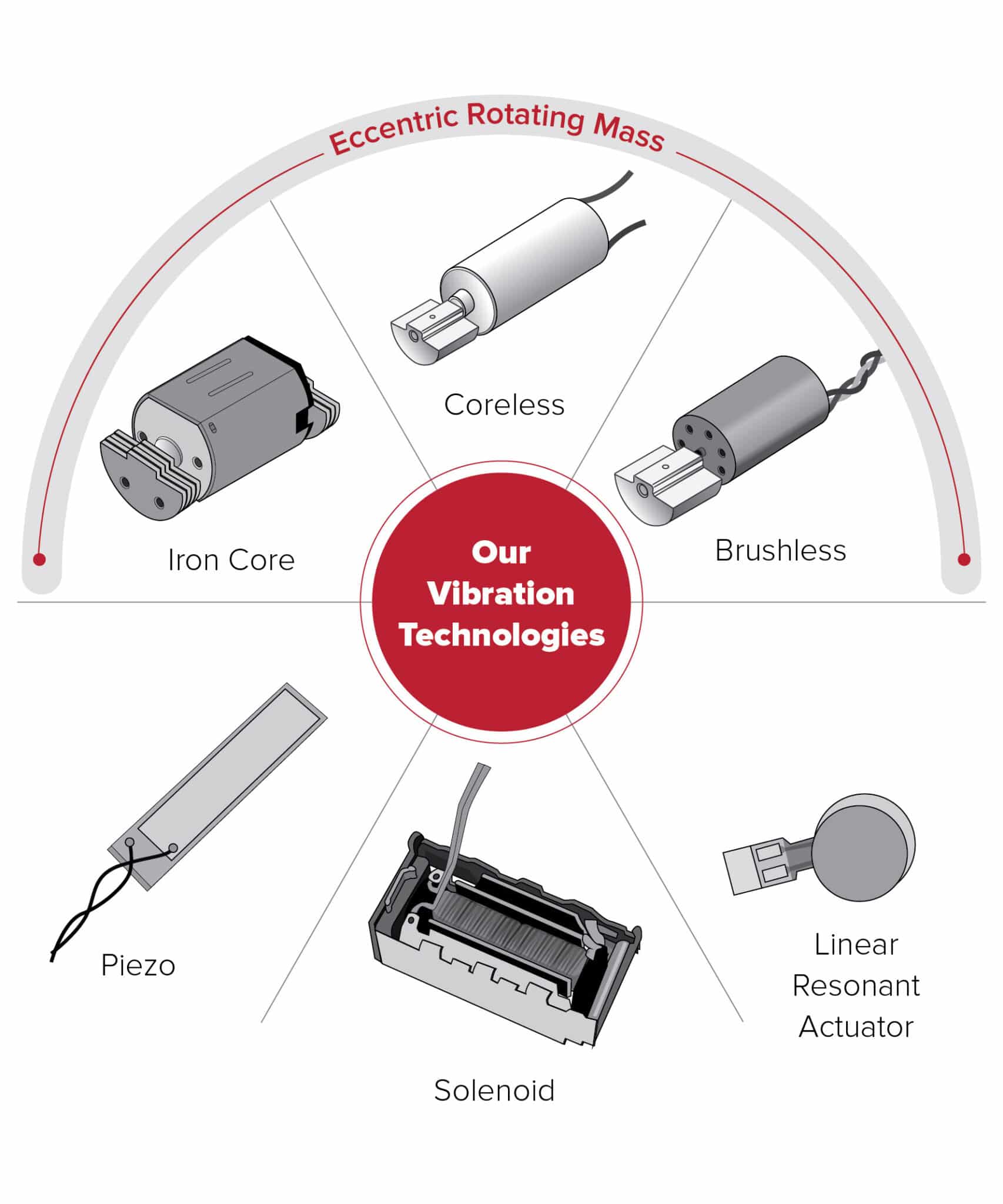 Vibration motors landing page - Precision Microdrives