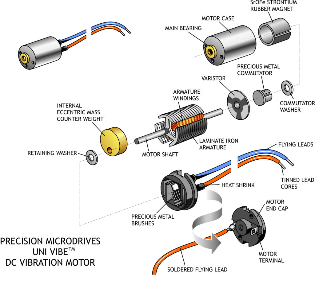 An exploded diagram for an enclosed uni vibe DC vibration motor