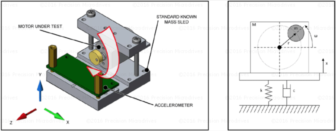 AB-030: Extending Vibration Theory – Displacement And Dissipation ...