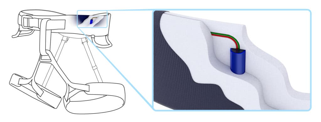 On the felt is an outline drawing of climbers harness with a highlighted area showing where the motor is housed. On the right is a cross section close up of the motor mounted in a foam housing