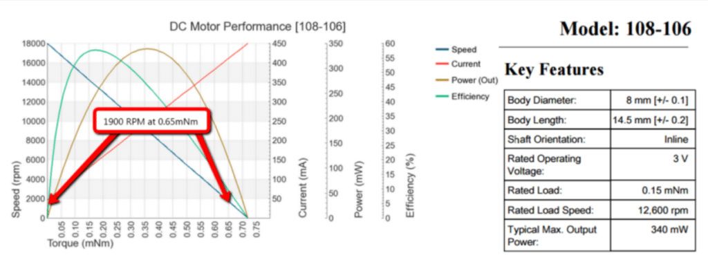 The 108-106 Motor Performance Graph on the left and key features table on the right