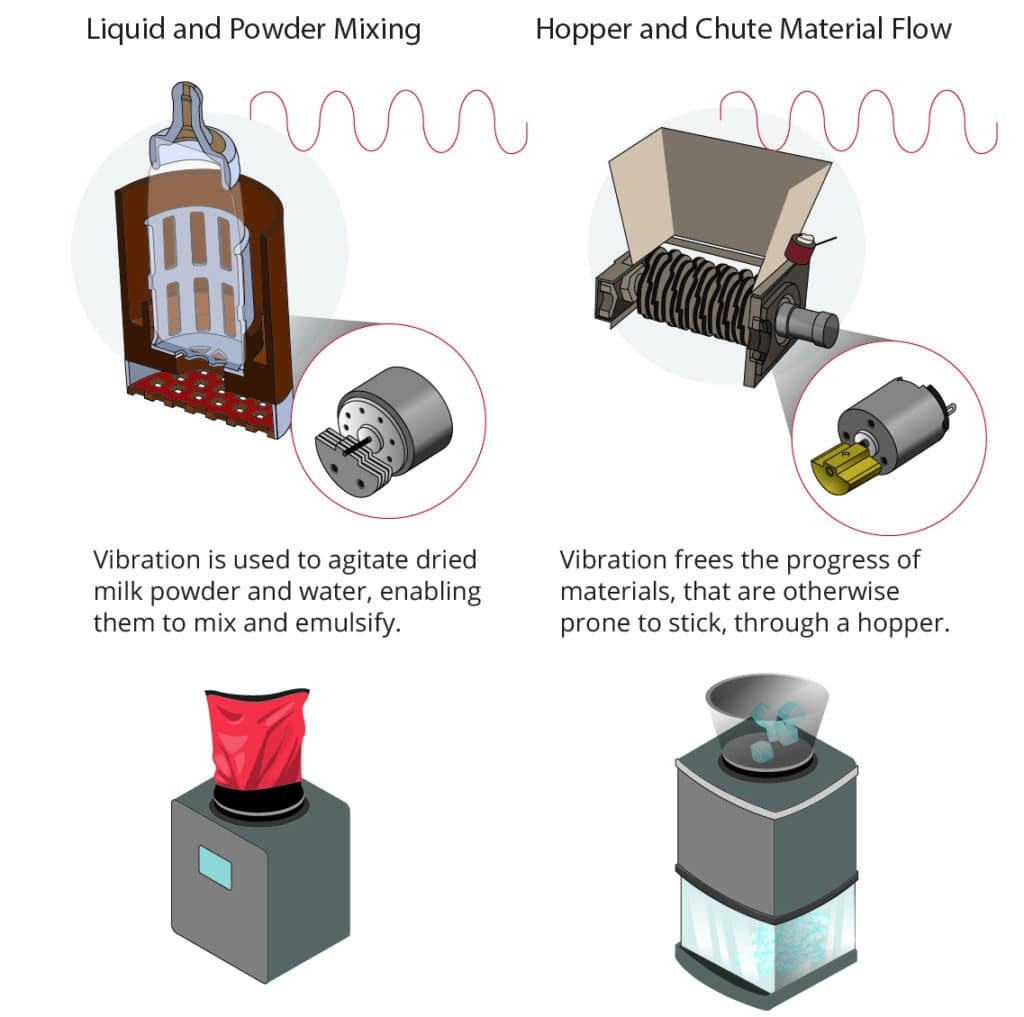 Application examples: precision vibration motors for industrial products