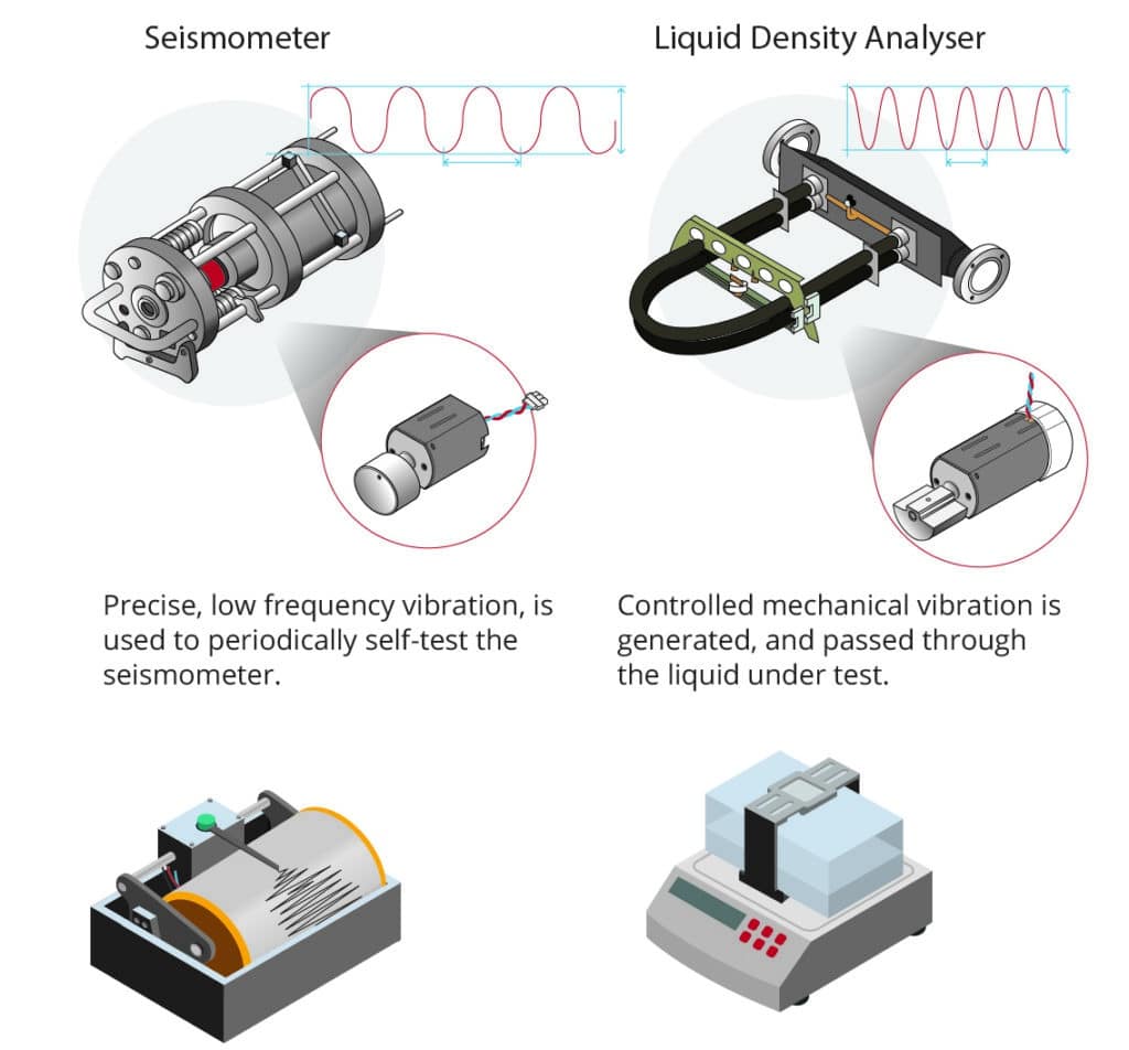 Instruments that use Precision Microdrives' vibration motors