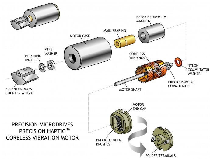 Exploded diagram of a PMD haptic coreless vibration motor