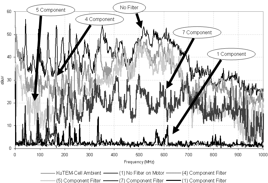 Graph showing examples of radiated emissions