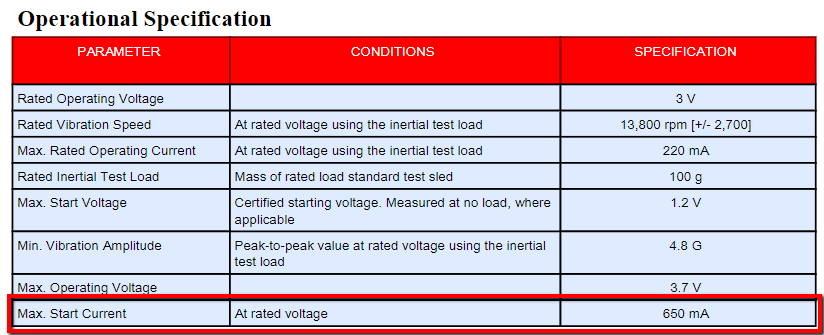 A table showing the operational specifications including parameters, conditions and specifications. 