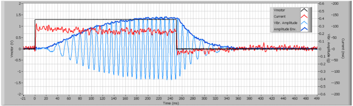 305-000 Step response test graph