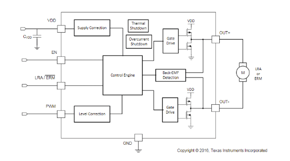 The Texas Instruments DRV2603 functional block diagram