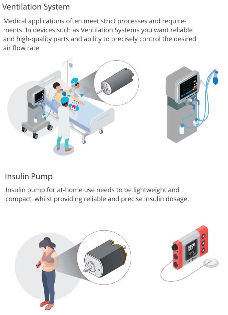 Precision products for medial applications