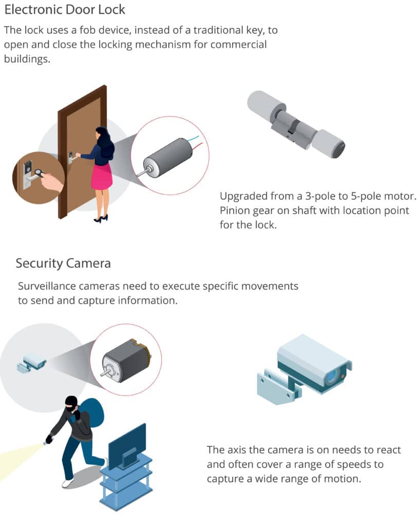 Secure motors for your security products