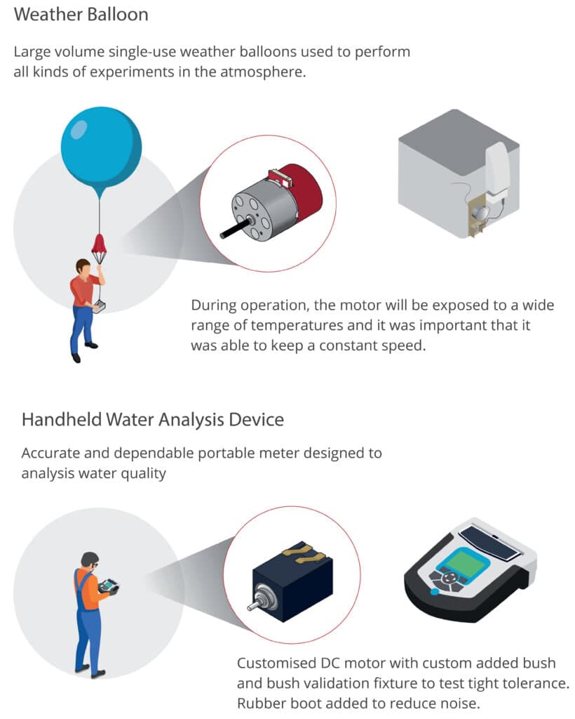 DC motors - Precision Microdrives