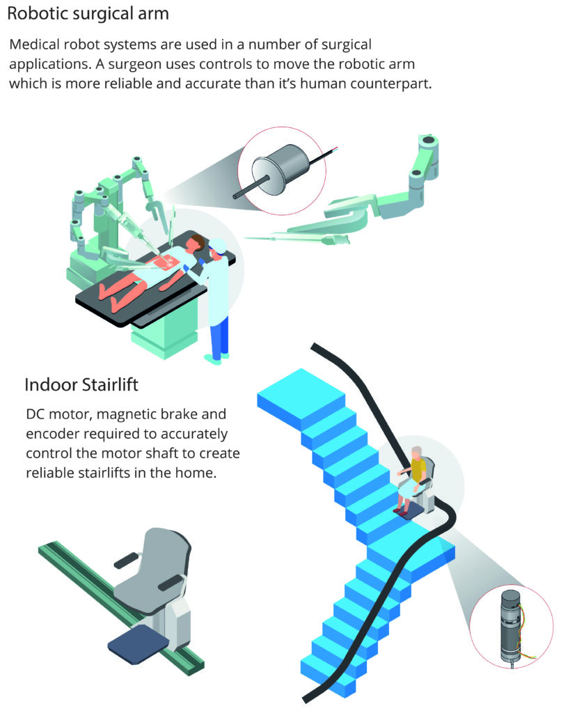 Range of uses for DC gearmotors in medical and healthcare applications