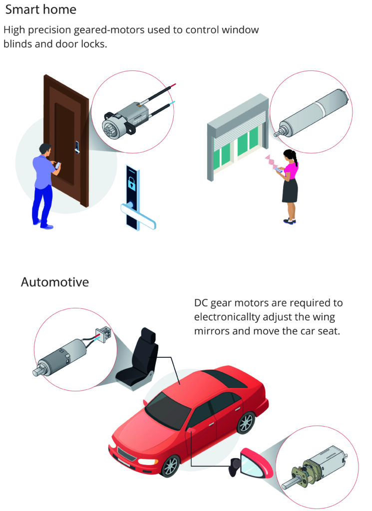 Range of uses for DC gearmotors in consumer applications