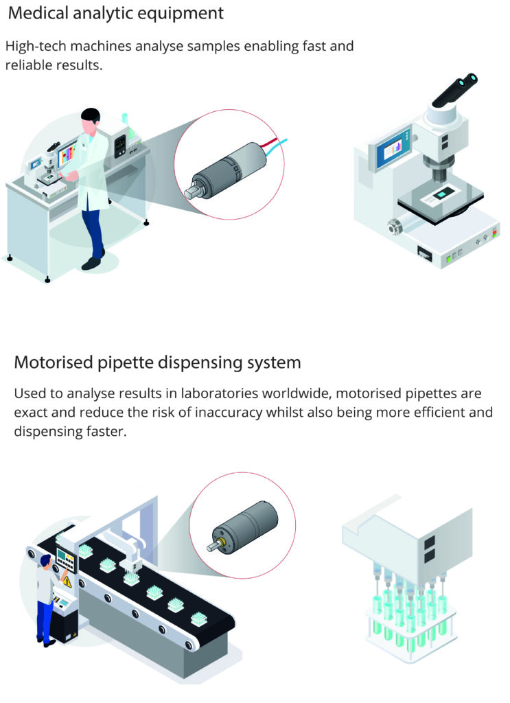 Accurate instruments with DC gear motors
