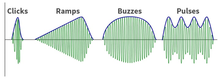 Representation of different haptic feedback effects. Left to right a click, ramps, buzzes and pulses