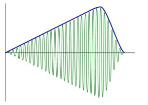 A representation of a ramp sensation