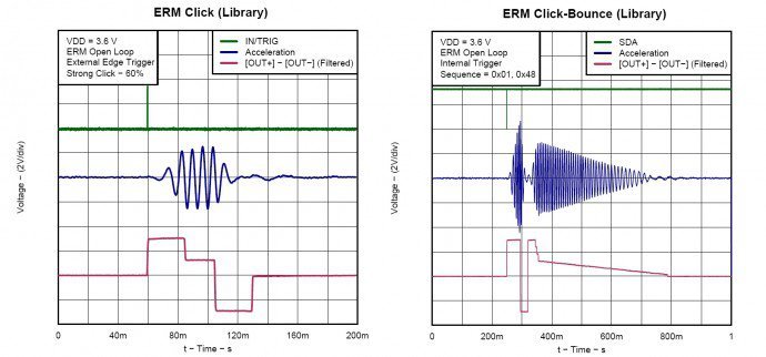 Haptic effects from the DRV2605 datasheet with the ERM click on the left and the ERM bounce on the right 