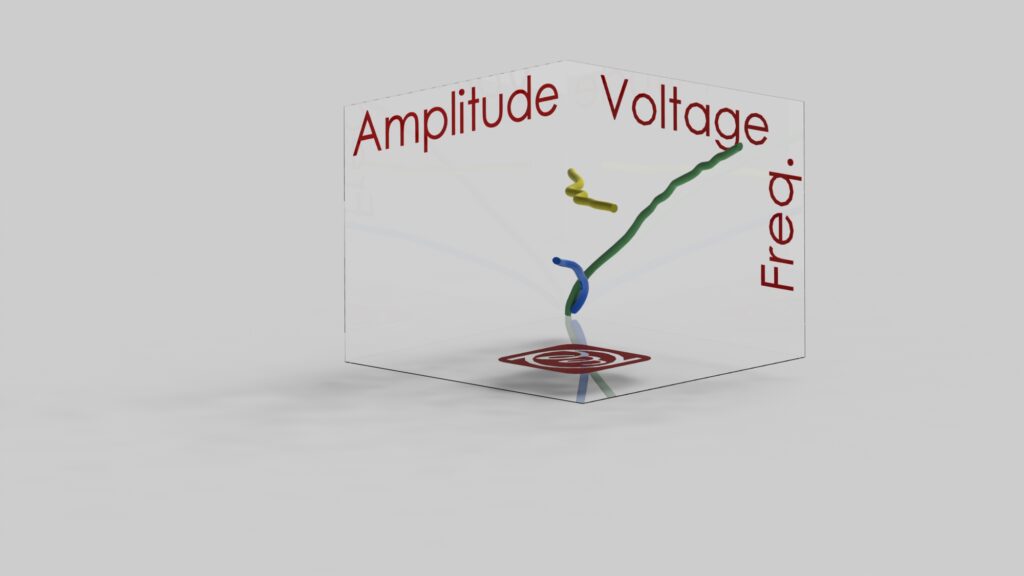 Vibration Amplitude, Frequency, and Voltage displayed as a  3D Space graph