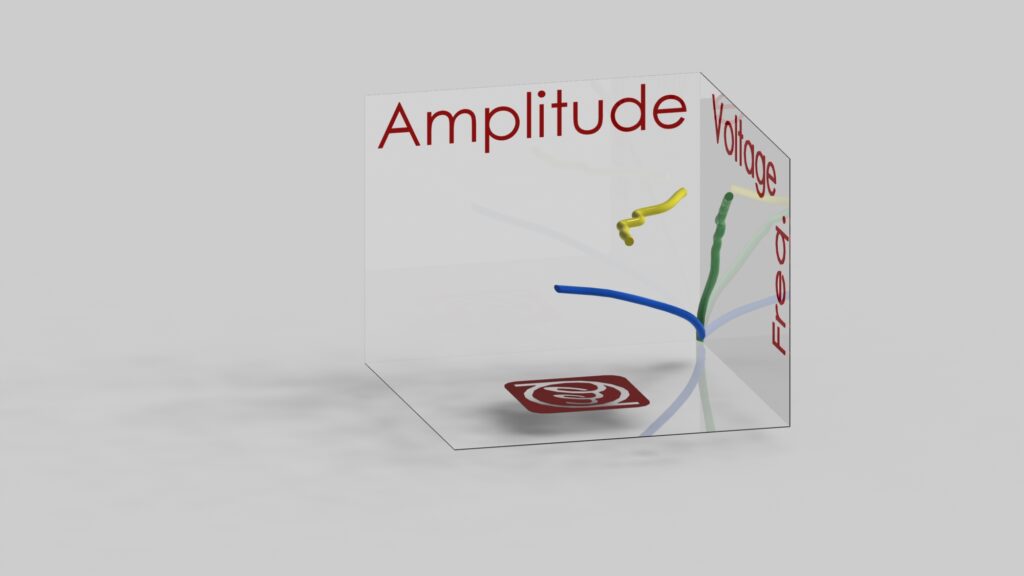 Vibration Amplitude, Frequency, and Voltage displayed on a 3D graph with Amplitude on the X-Axis, Voltage on the Y-Axis and Frequency on the Vertical Z-Axis.