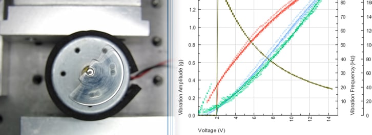 On the left a vibration motor being tested and on  the right a graph showing the performance results