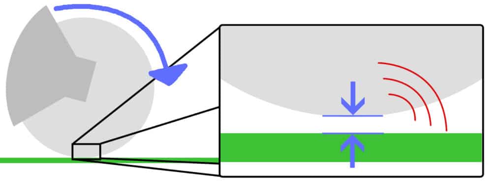 Diagram explaining how the vibration motor and the mounting surface can cause noise