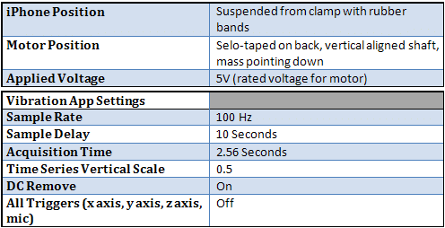 Table displaying the agreed test results