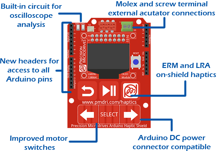 A screen render of our haptic kit rev 2 with arrows showing some of the new features that are now available.