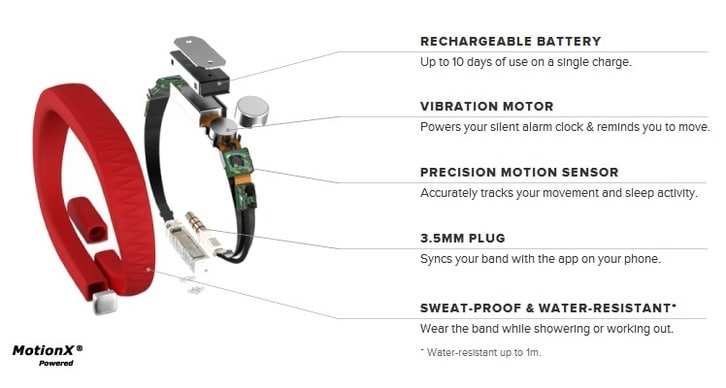 An exploded diagram of the 'Up' wristband