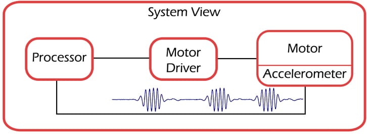 A system view with an accelerometer added