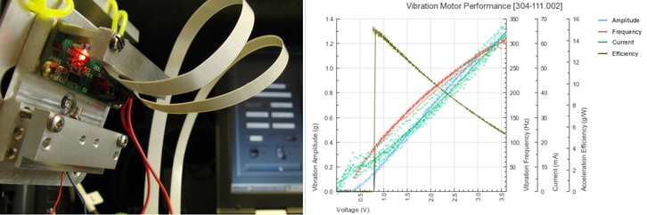 On the left, a vibration/Resonator sled and one the right, a vibration motor performance graph.