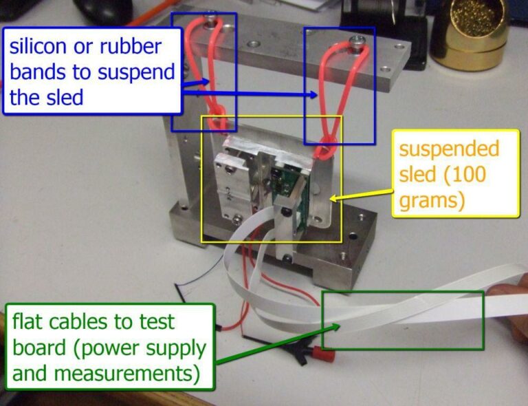 Measuring Vibration Strength A Quick Method Precision Microdrives