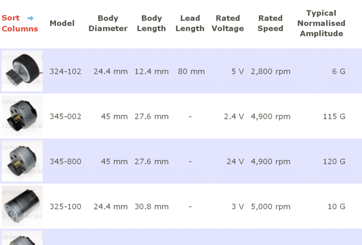 A selection of 4 vibration motors with their specifications, displayed in a table for ease of comparison.